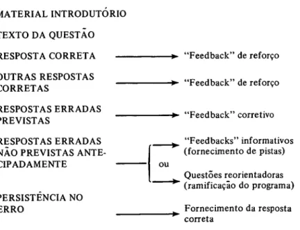 FIG. 2-Programação de uma questão. 