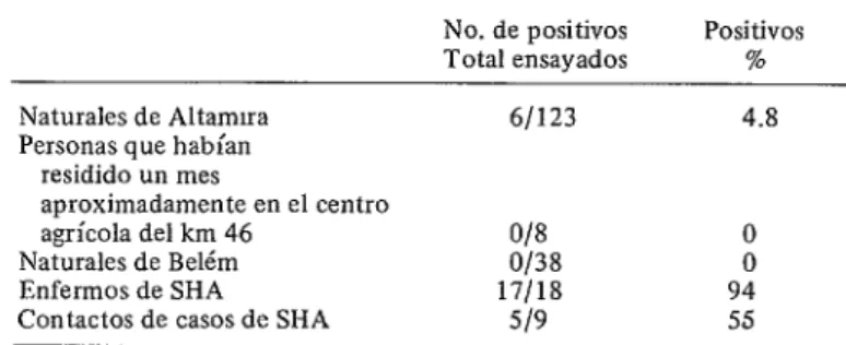 FIGURA  ~-COSOS  mensuales  de  síndrome  hemorrágico  de  Altomira  ocurridos  en  1972  y  de  enero  a  marzo  de  1973