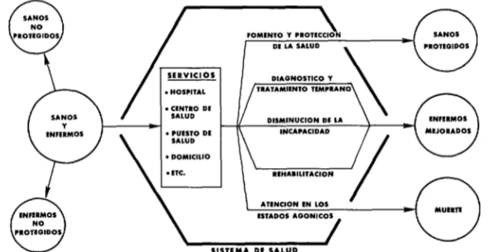 FIGURA  Z-Relación  de  lo  atención  de  salud  con  la  sociedad  en  lo  aplicación  de  las  medidas  preventivas  de  salud  pública