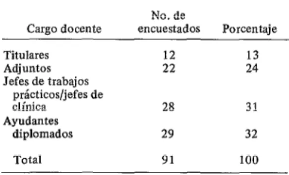 CUADRO  l-Distribución  de  la  muestra  del  pro-  fesorado,  según  los  cargos  docentes