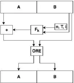 Figure 5.4: FPE single ORE instance.
