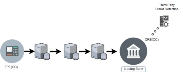 Figure 5.6: ORE before third party analysis.