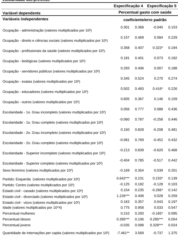 Tabela 8 – Resultados do modelo (3) de percentual gasto com saúde - informação de ocupação e  escolaridade dos prefeitos 