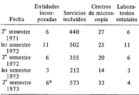 CUADRO  2-Desarrollo  nacional  del  programa  integrado  de  tuberculosis,  México,  1971-1973