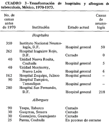 CUADRO  3-Transformación  tuberculosis,  México,  1970-l 973. 