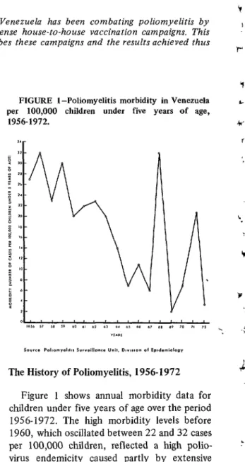 FIGURE  l-Poliomyelitis  morbidity  in  Venezuela  per  100,000  children  under  five  years  of  age, 