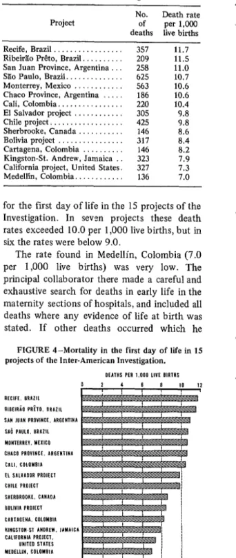 TABLE  4-Mortality  in  the  flmt  day  of  life  in  15  projects  of  the  Inter-American  Investlgagatlon