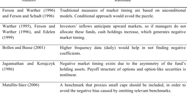 Table 7: Explanations for the negative market timing puzzle and suggested improvements 