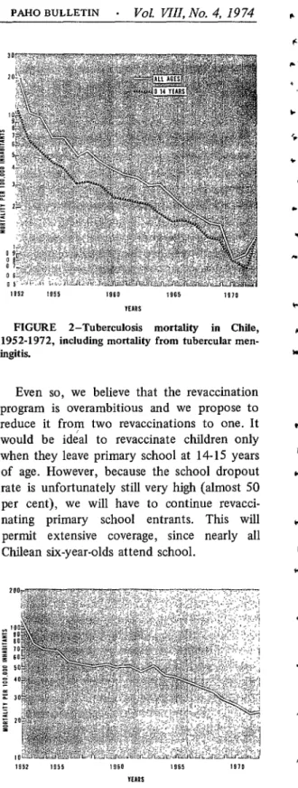 FIGURE  2-Tuberculosis  mortality  in  Chile,  1952-1972,  including  mortality  from  tubercular  men-  ingitis