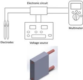 Fig  15  clearly  show  the  results  for  detection  of  water  accumulation at 45 min and then the ice detection at 95 min