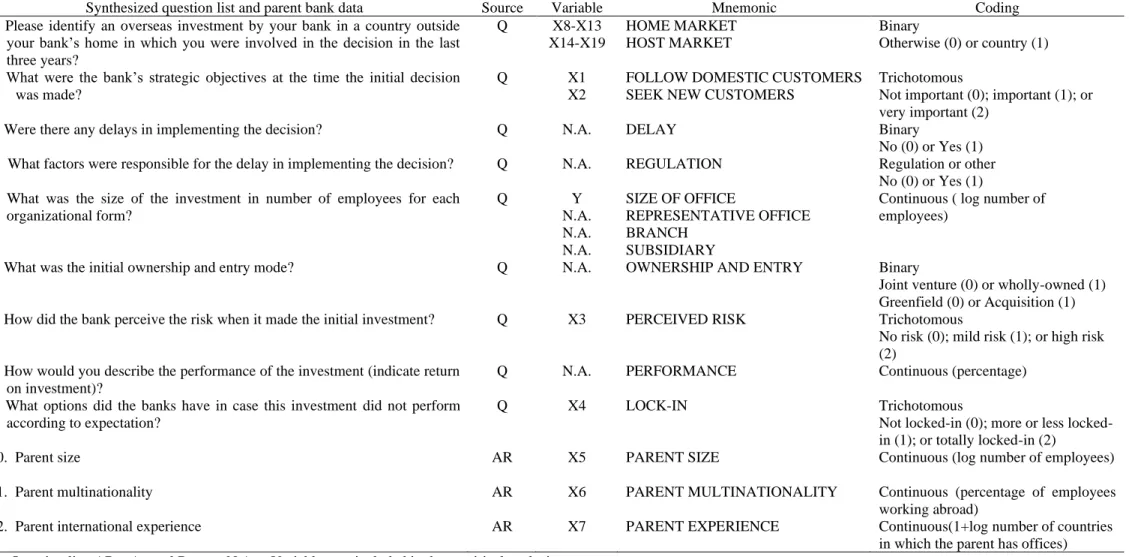 Table 1 Variables from the question list 
