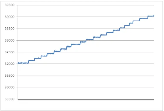 Figure 13. Cruise climb optimum altitude [11] 