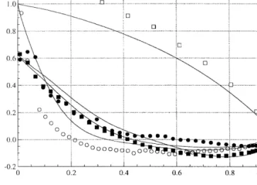 Fig. 12. Axial velocity data of Nouri and Whitelaw (1997) for 032%