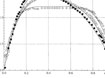 Fig. 4. Axial velocity data of Nouar et al. (1998) for 0.2% Carbopol 940, j=0.615, =0: Re=0.096, Ta=0 ( m ); Re=0.313, Ta=0.22 ( h );