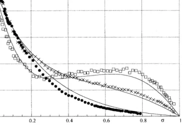 Fig. 6. Tangential velocity data of Nouar et al. (1998) for 0.2%