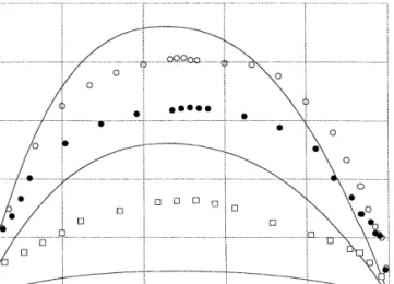 Fig. 11. Data of present authors, j=0.506, =0.8: Re=332, Ta=0 ( m ) axial, sector A; Re=263, Ta=0 ( d ) axial, sector B; Re=0, Ta=3,315 ( j ) tangential, sector A; Re=0, Ta=2,754 (¢) tangential, sector B; Re=0, Ta=2,954 (X) tangential, sector C