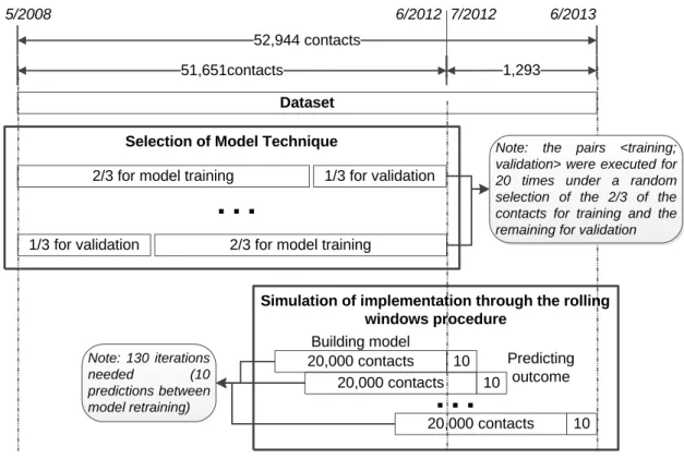 Figure 2 – Modeling and testing methods 