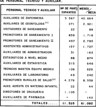 CUADRO N-= 43 Auxiliaresde