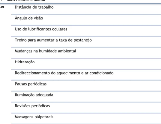 Tabela 1 - Bons hábitos a adotar 