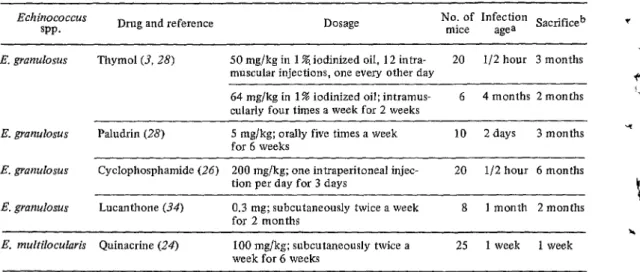 TABLE  2-Negative  results  reported  in  mice,  conflicting  with  results  shown  in  Table  1