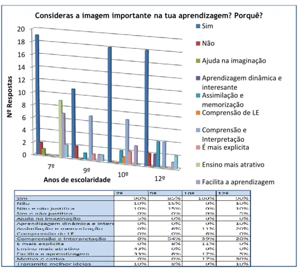 Tabela 1: Questão 1