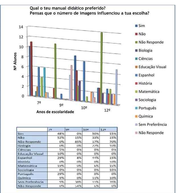 Tabela 5: Questões 5 e 5.1