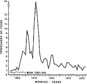 FIGURE  l-Reported  dysentery  cases  in  El  Salva- 