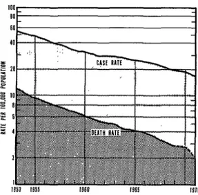 FIGURE  2-The  tuberculosis  case rate  and  death  rate  in  the  United  States,  1953-1971