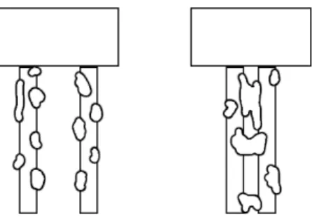 Figure 5: Formation of water droplets on the electrodes of the sensor (left) and bridges of water  formed during condensation on a sensor with the electrodes closer (right) 