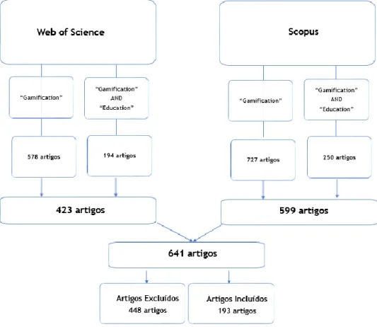 Figura 1 - Configuração da Pesquisa