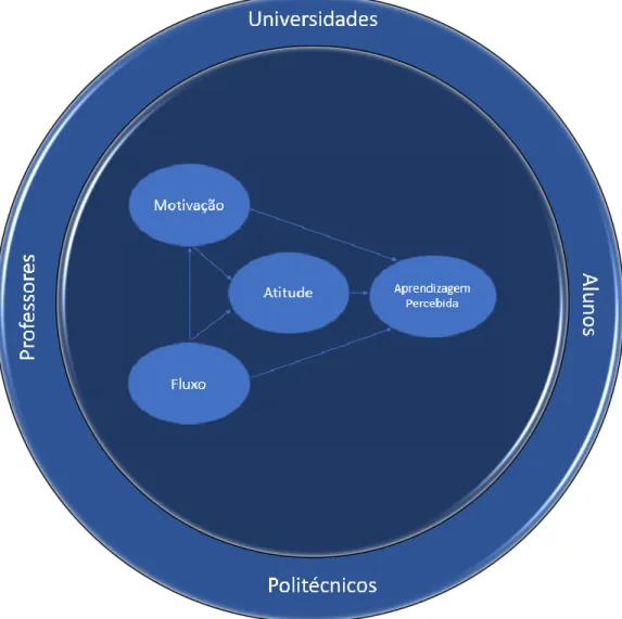 Figura 1 – Modelo conceptual de investigação 