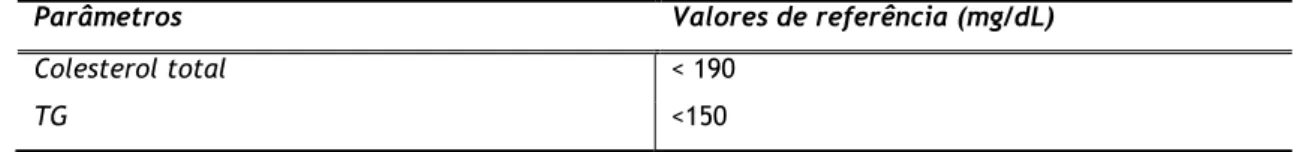 Tabela 4 – Valores de referência de colesterol total e TG 76 . 
