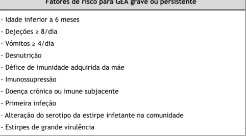 Tabela 3 - Fatores de risco para GEA grave ou persistente (5,6,9). 