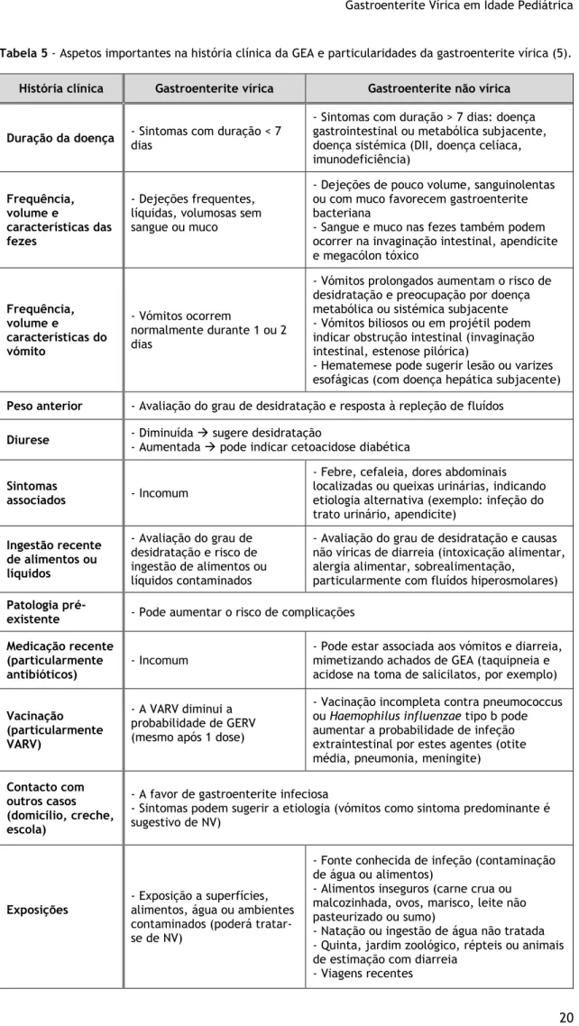 Tabela 5 - Aspetos importantes na história clínica da GEA e particularidades da gastroenterite vírica (5)