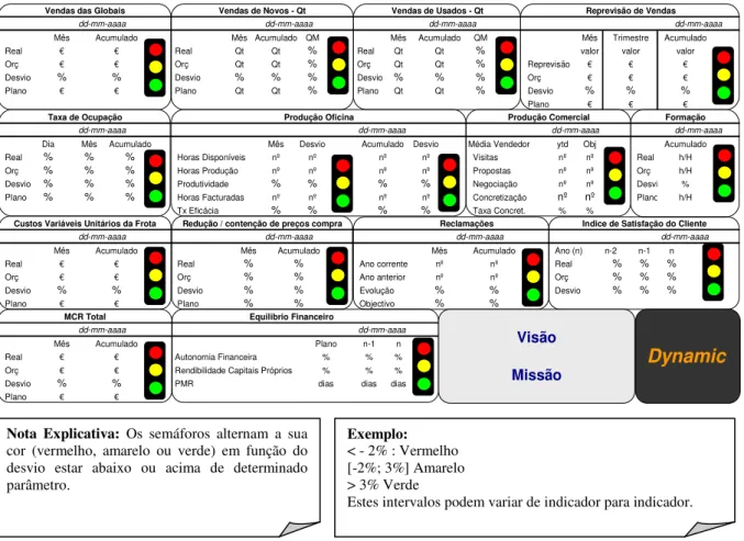 Figura 14  TDB da Direcção Geral 