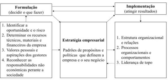 Figura 1 - Componentes da estratégia 