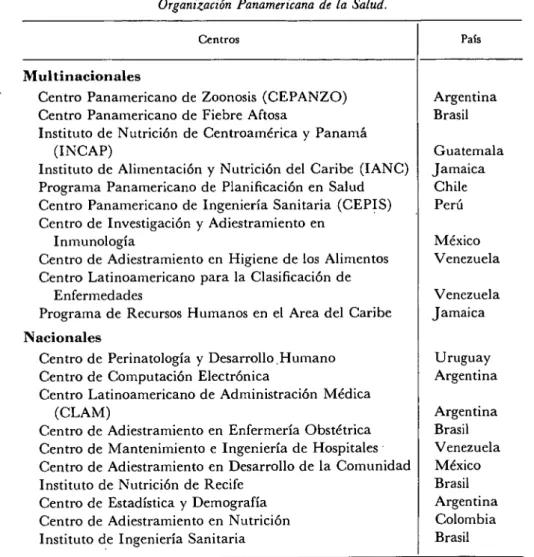 CUADRO  No. 1—Cuadro-resumen de algunos centros apoyados por la  Organización Panamericana de la Salud