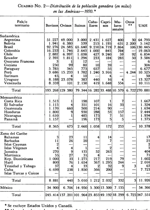 CUADRO  N O . 2—Distribución de la población ganadera (en miles)  en las Américas—7970