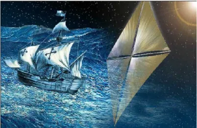 Figure 1 - Solar Sail propeled by solar radiation the same way wind pushes a sailing ship  [1]