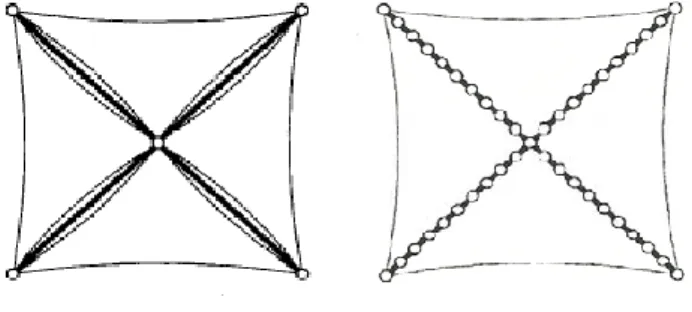 Figure 14 - Two square solar sail design concepts used in  reference [17]. 