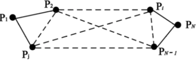 Fig. 1. Representation of 4D waypoint networks 