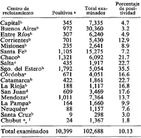CUADRO  4-Encuesta  serológica  para  enfermedad  de  Chagas  en  ciudadanos  de  20  años