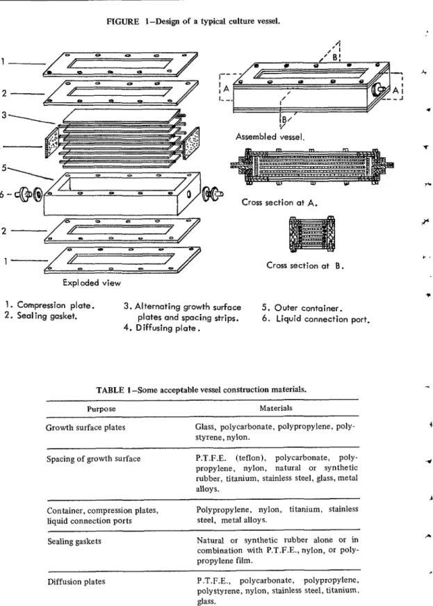 TABLE  1 -Some  acceptable vessel construction  materials. 