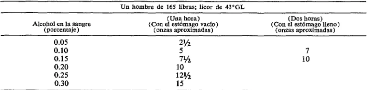 CUADRO  2-&amp;u&amp;ntos  “tmgor”  se  tomó? 