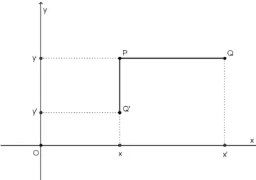 Figura 1.8: Distância entre dois pontos (a).