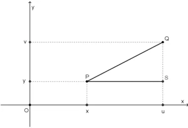 Figura 1.9: Distância entre dois pontos (b).