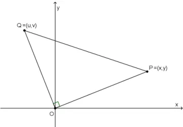 Figura 1.10: Perpendicularidade de dois segmentos de reta (a).