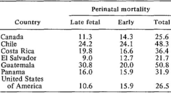 TABLE  4-Perinatal  mortality  in  selected  countries  of  the  Americas,  1965-1966