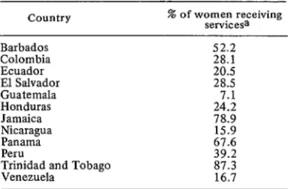 TABLE  6-Coverage  of  prenatal  control  in  selected  Latin  American  countries. 