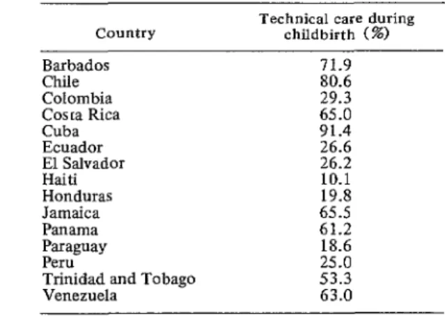 TABLE  7-Technical  care  during  childbirth  in  selected  Latin  American  countries,  1968